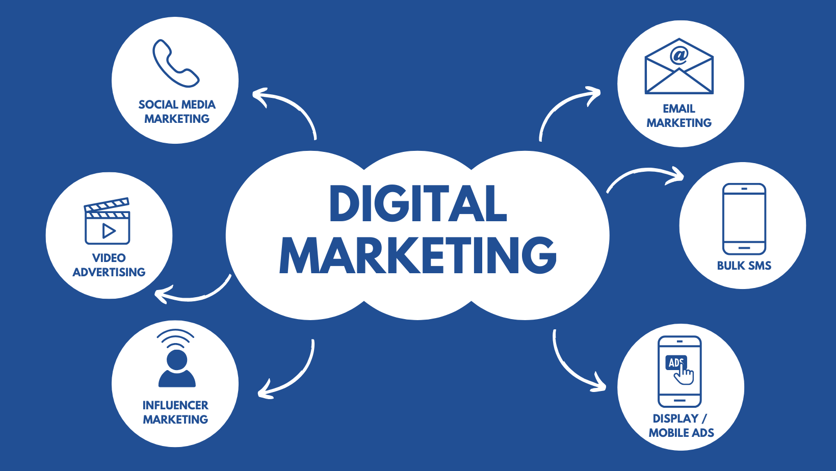Digital Marketing Course in Delhi
